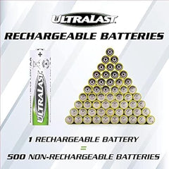 Ultralast UL14430SL-2P UL14430SL-2P 14430 Lithium Batteries for Solar Lighting, 2 pk